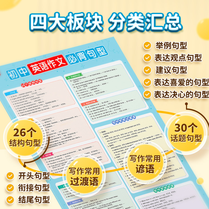 [英语全套]5张 初中通用 [正版]初中英语作文必背句型挂图英语作文范文好句子归纳整理好句好段写作句型句式模板挂图墙