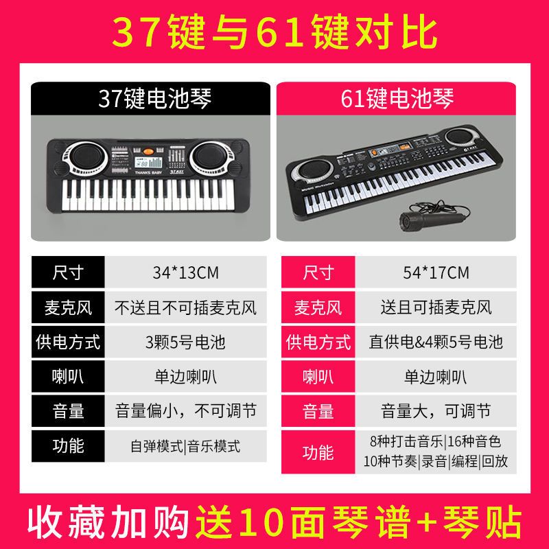 儿童电子琴音乐玩具初学者入门61键多功能钢琴充电宝宝早教可弹奏 电池款式 升级版37键(送麦克风+琴谱琴贴)