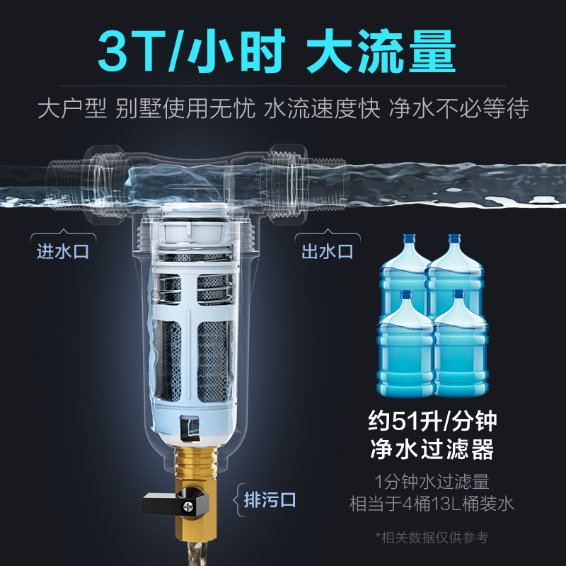 美的(Midea)前置过滤器大流量反冲洗3T/h家用全屋过滤净水器 QZBW20S-8