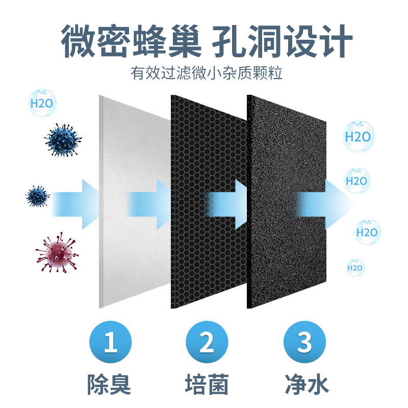 鱼缸生化棉过滤棉黑棉净水养鱼滤材水族箱过滤材料器海绵高清大图