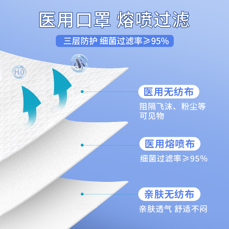 3d立体口罩一次性医疗医用女高颜值网红透气大脸专用白色黑2299