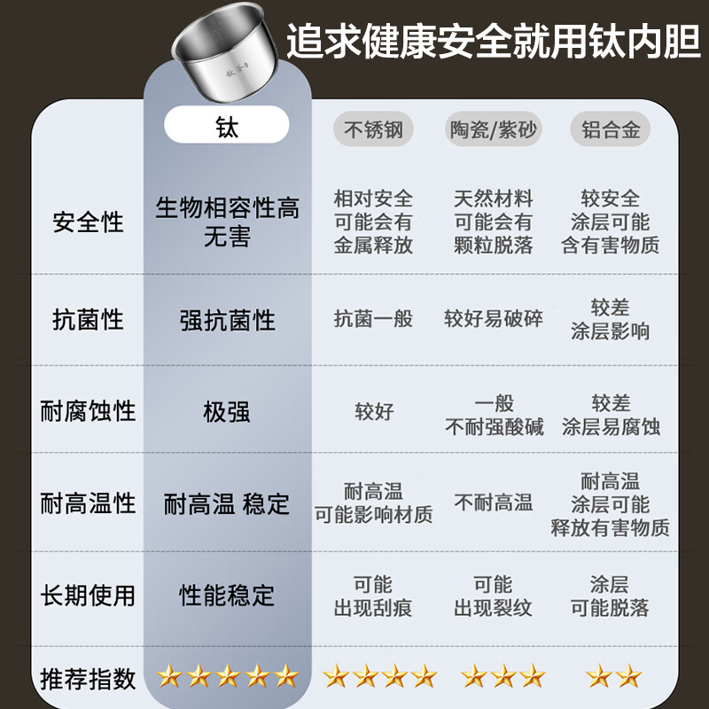 荣事达(Royalstar)电饭煲 RFB-S4088T 4L(单位:台)高清大图