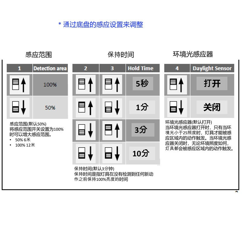 飞利浦(Philips) 恒瑶LED感应吸顶灯 单个装