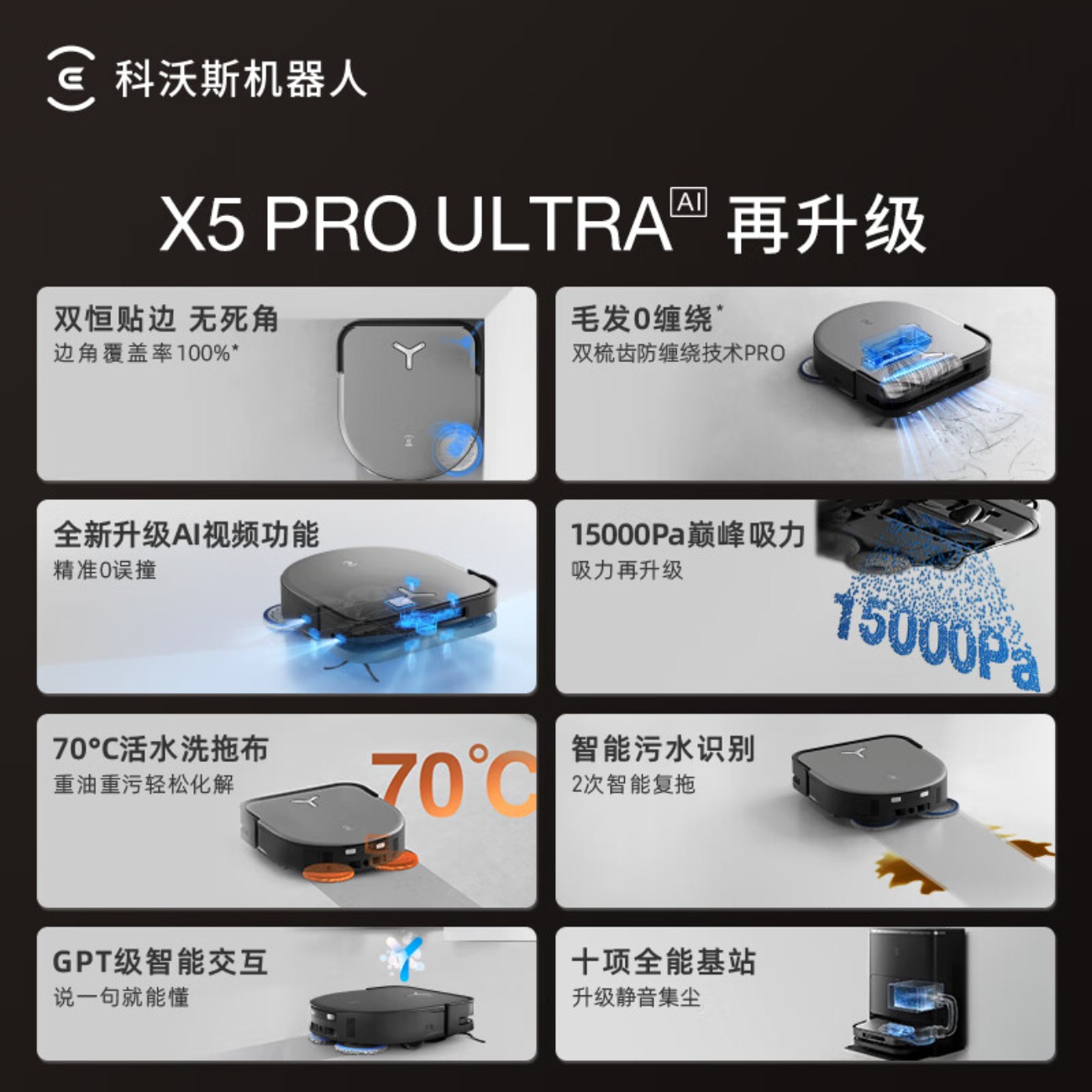 科沃斯(ECOVACS) X5PRO ULTRA系列 (新品)X5PRO ULTRA AI上下水版(黑色)DEX49高清大图