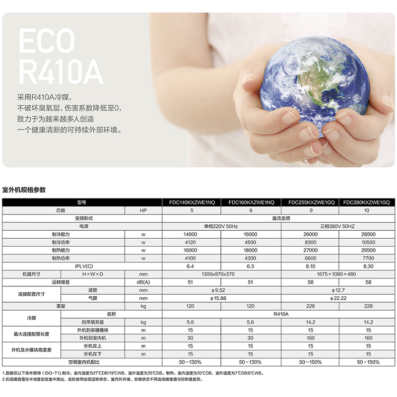 三菱重工天氟地水FDC140KXZWE1NQ/HMK140W1Q高清大图