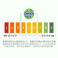 滴露(Dettol) 滴露健康沐浴露滋润倍护950克*2瓶