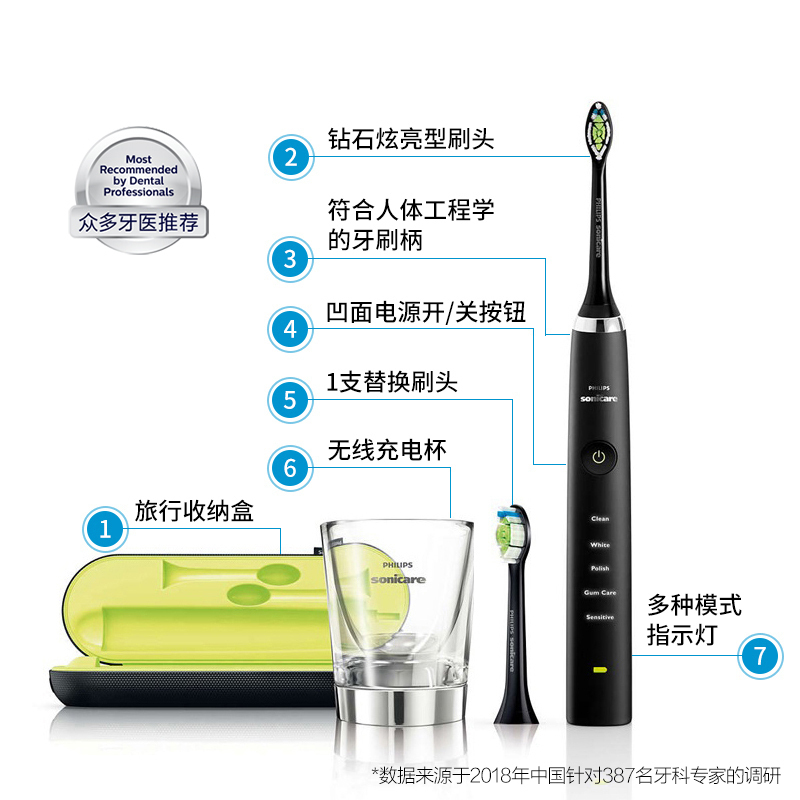 飞利浦(Philips)电动牙刷成人声波震动式 男女充电式钻石亮白型牙刷31000次/分钟 5大模式神秘黑钻HX9352高清大图