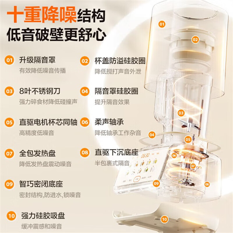 苏泊尔(SUPOR)0涂层低音破壁机1.5L家用全自动免煮免滤豆浆机3-4人用防粘防糊多功能料理机 SPJ317S高清大图