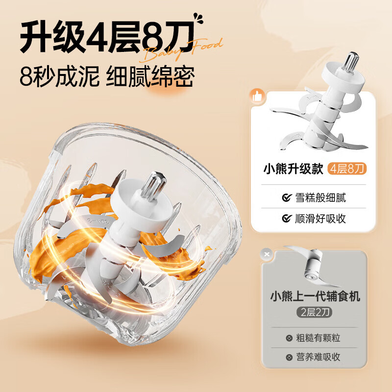 小熊辅食机婴儿辅食机多功能小型迷你研磨料理机单杯辅食机单杯8叶316L刀头 SJJ-R02R2-S02高清大图