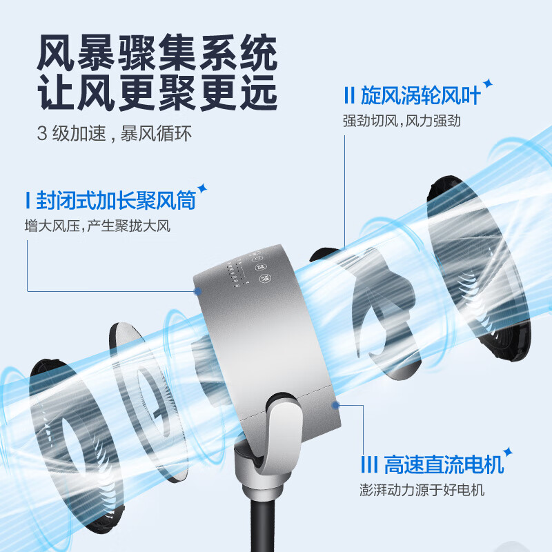 格力(GREE)电风扇家用空气循环扇卧室办公立式落地扇直流变频遥控电扇轻音节能摇头换气扇FXDZ-20X62Bbg3高清大图