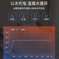 环鼎(Huadn)水暖毯电热毯家用电褥子单人双人安全无辐射家用水循环炕水热毯床垫HD-2004