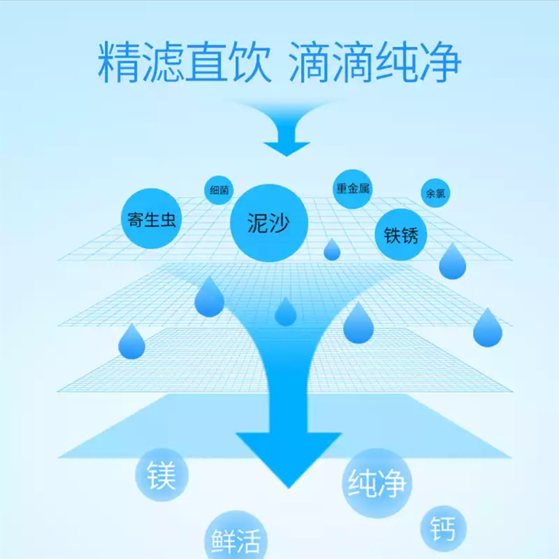 德国德克西Q4-1 厨房超滤净水器 家用健康直饮 大流量不锈钢厨下净水机(两年滤芯,免费安装)高清大图