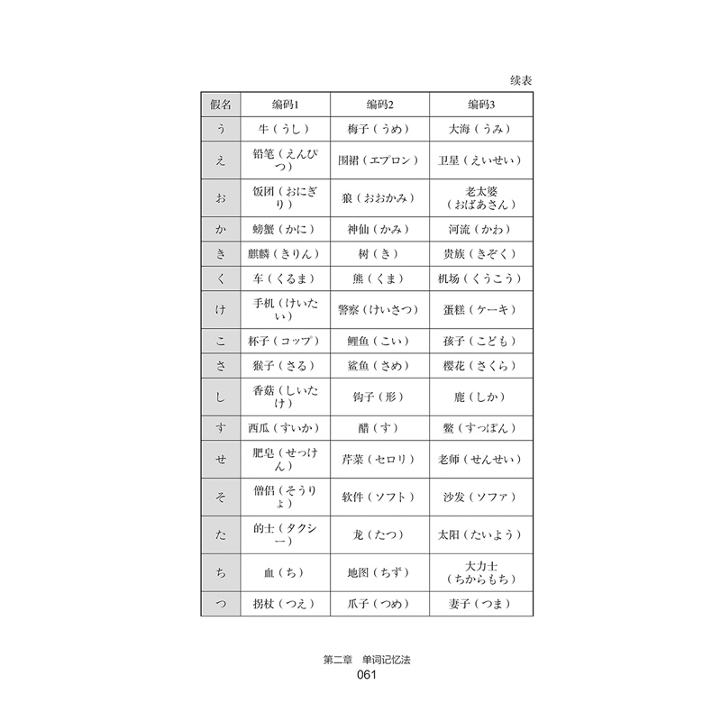 [正版]日语单词的超高效记忆法 吴帝德著一本教你如何背日语单词的方法书四大记忆方法大量单词实战红蓝宝书科学背日语单词学日高清大图
