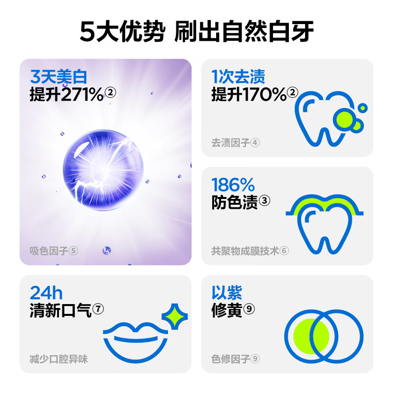 参半专研清新美白牙膏 色修紫光去渍去黄亮白牙膏300g+口腔护理礼包高清大图