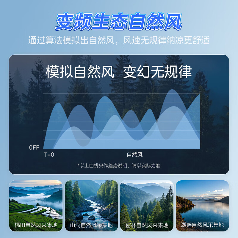 美的空气循环扇家用电风扇静轻音落地扇语音台立式大风力新款电风扇GDI24FD高清大图