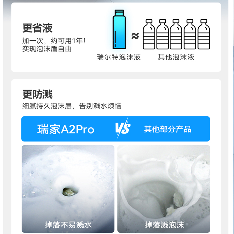 瑞尔特R&T轻智能马桶A2pro加强泡沫盾脚感翻圈冲水自动调温高清大图