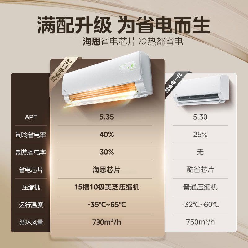 美的(Midea)空调挂机酷省电2代海思芯片二代大1匹客厅卧室家用一级能效变频冷暖壁挂式智能空调KFR-26GW/KS2图片