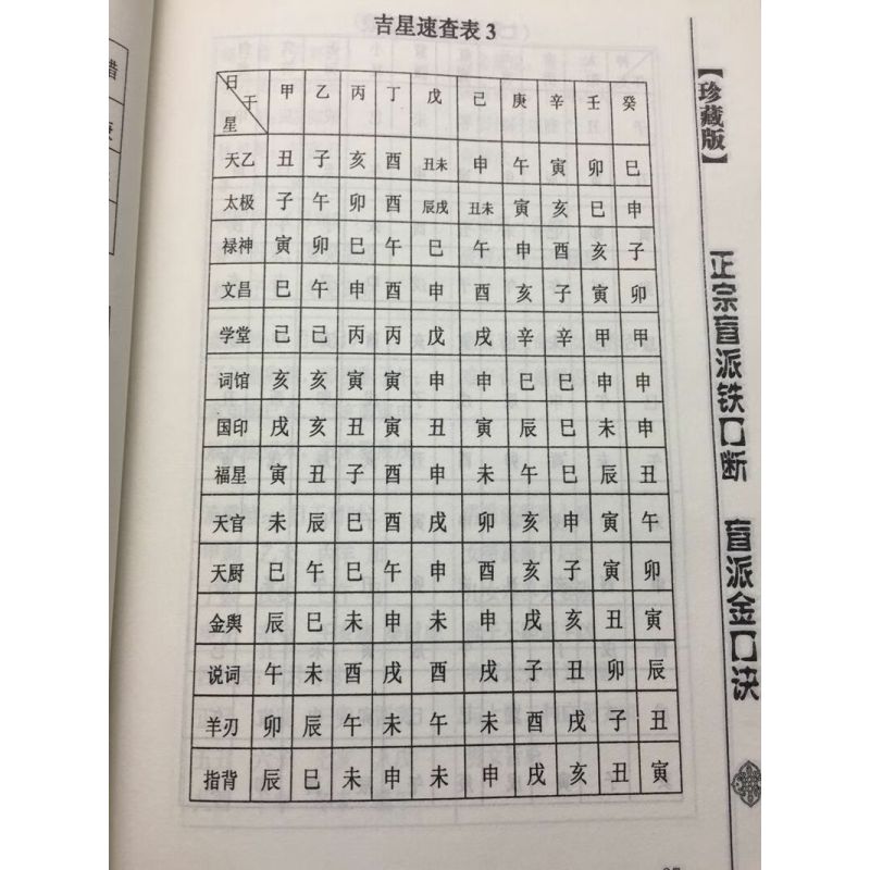 正宗盲派金口诀盲派铁口断盲派命理排命局大运定胎命身诀贫富凶吉
