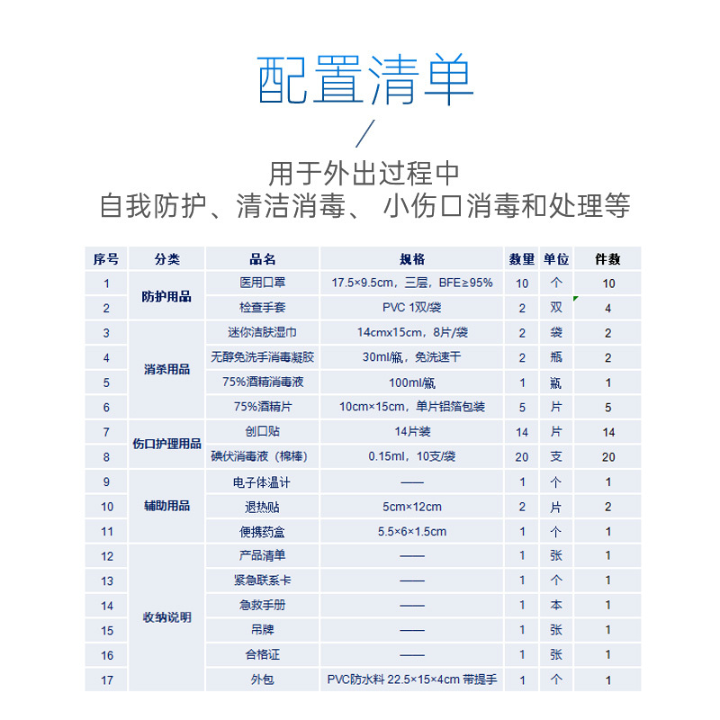 蓝帆 隔离生活用品物资疫情封闭场所应急套装便携防疫包 旗舰款