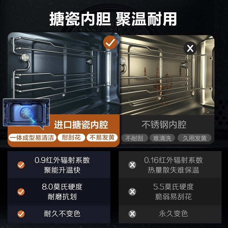美的(Midea)蒸烤炸一体机BS5058W嵌入式3合1 Q5Pro 50L大容量搪瓷内胆电蒸烤箱空气炸高清大图