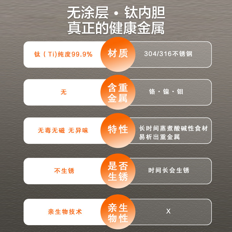 荣事达0涂层电高压锅电压力锅纯钛内胆多人家用持久沸腾开盖收汁高聚能养生压力煲5升YDG50-100A221T