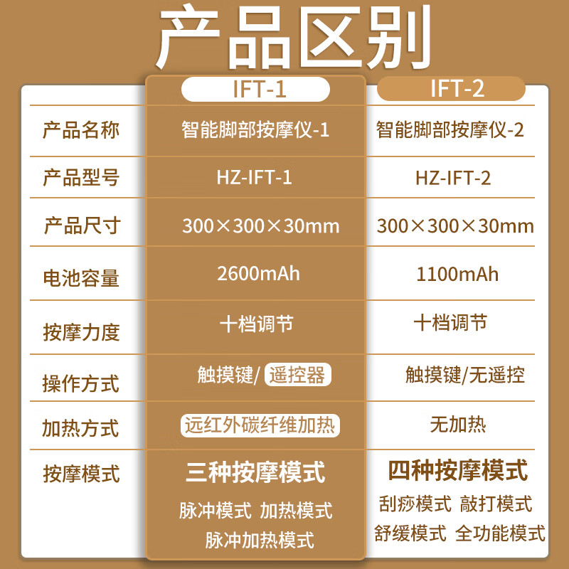 和正足疗机全自动脚底按摩器职场女性家用足底足部加热脚部按摩仪生日送长辈父母节日IFT-2无热敷+无遥控+4种模式高清大图