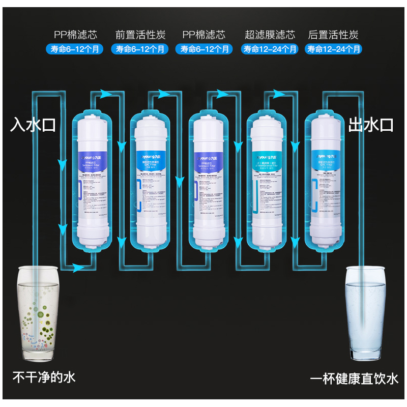 九阳(Joyoung) 家用净水器五级过滤器超滤直饮水JYW-HC-1265 超滤机 厨下式