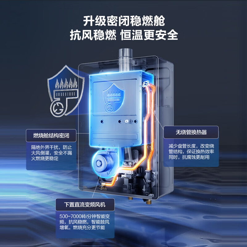 海尔 JSQ25-13FD7FJXGU1 燃气热水器 一价全包(含100元安装包)13升密闭稳燃舱恒温 二级能效