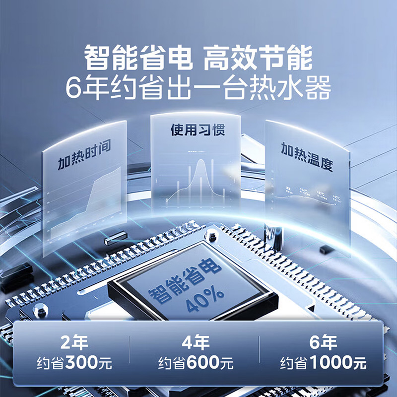 美的(Midea)免换镁棒电热水器60升家用电热水器3300W变频省电一级能效节能安全水电分离F60-33JE6Pro(高清大图