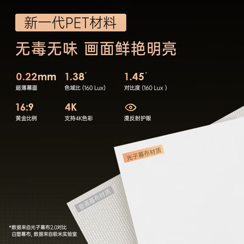 极米(XGIMI )100英寸16:9遥控电动光子幕布2.0(更大可视角度 卷边自动恢复 画面更亮更好看)