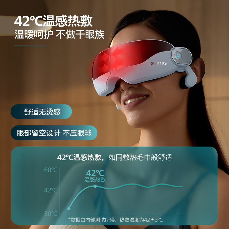 飞利浦(PHILIPS)眼部按摩仪护眼仪成人眼睛按摩仪护眼按摩仪眼部疲劳按摩仪按摩眼罩骨传导音乐7102E天蓝色