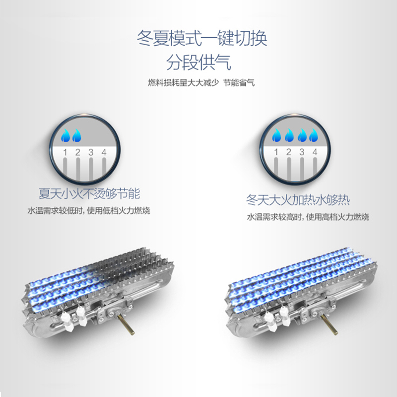 万家乐 8升热水器燃气热水器燃热 四季控温型经济适用 热水器液化气 JSQ16-8M2高清大图