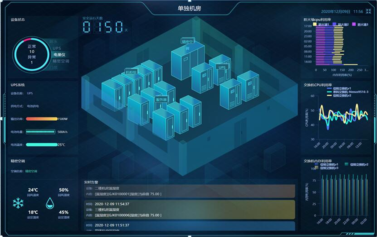 信锐机房哨兵动环监测系统