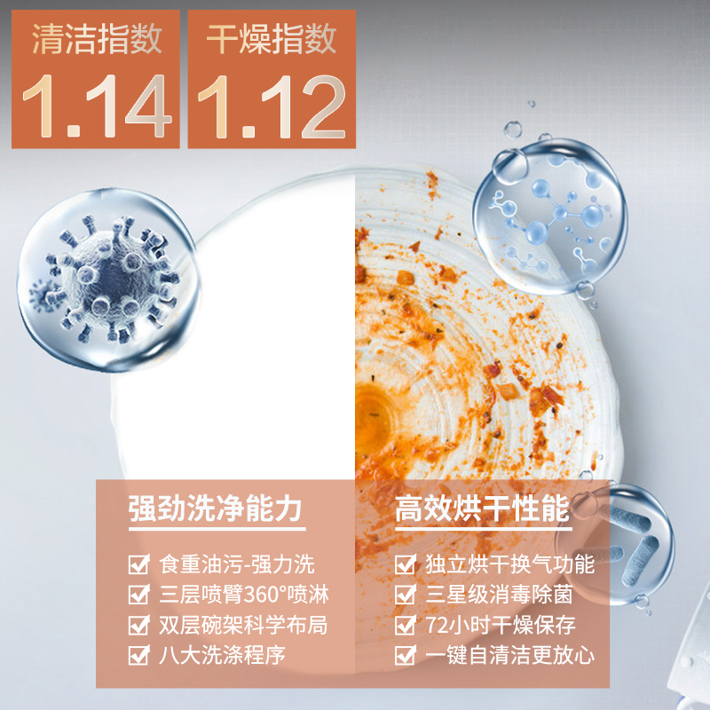 科勒(KOHLER)14套嵌入式洗碗机K-25988T-NA 热风烘干 三层喷臂 高温消毒 银离子除菌(含黑色门板)