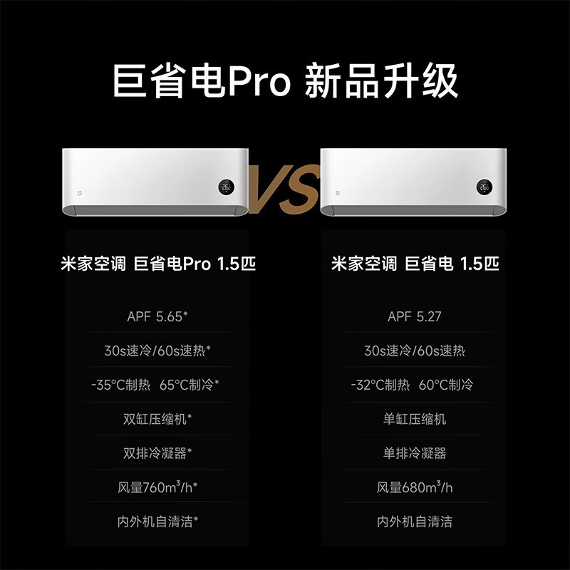 米家小米空调1.5匹挂机巨省电Pro 2025新品超一级能效变频冷暖双缸压缩机双排冷凝器35GW-NA20/V1A1
