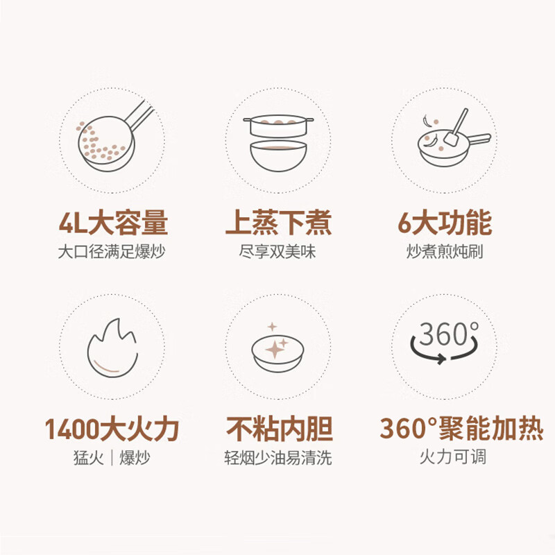 创维/SKYWORTH 4L大容量 不沾涂层 家用电炒菜炒锅 F168A高清大图