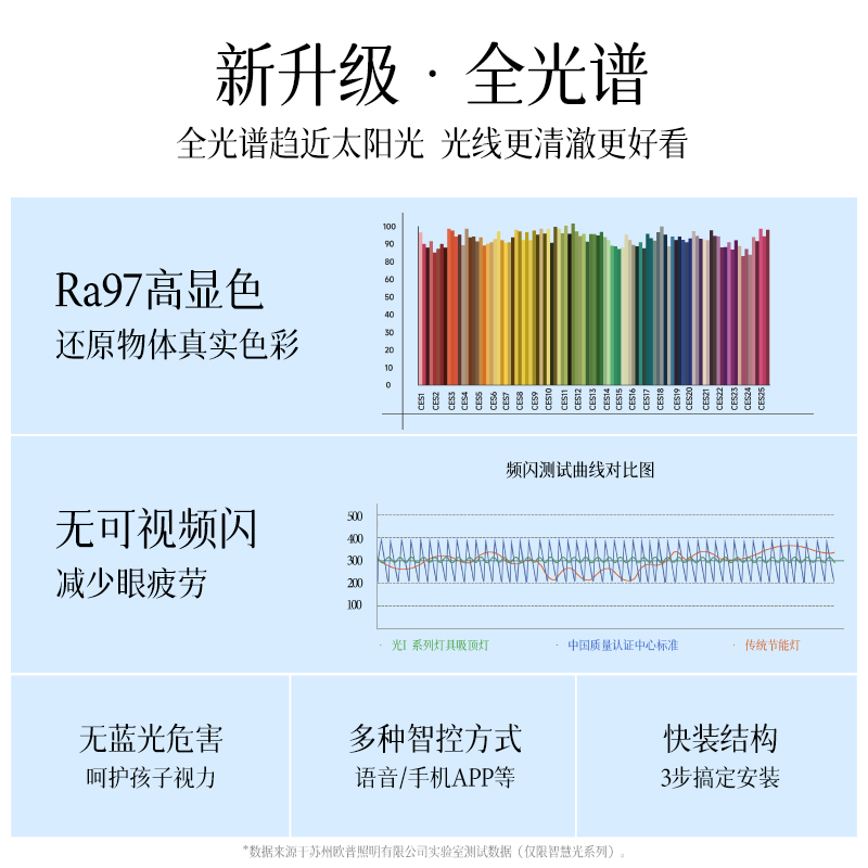 欧普照全光谱智慧光现代简约LED客厅吸顶灯卧室灯具套餐时尚北欧智控TC