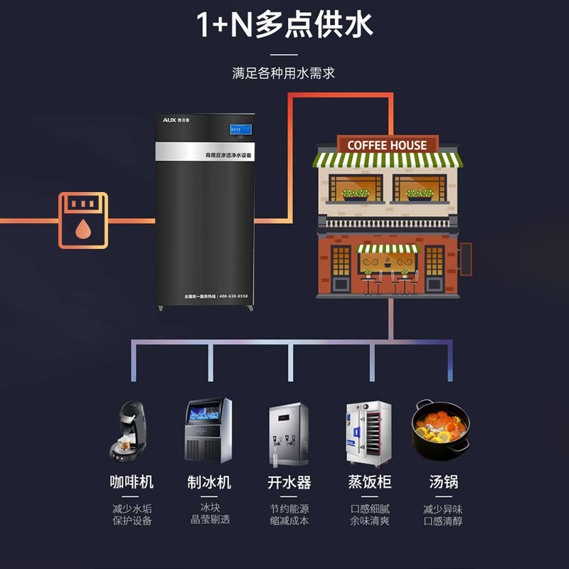 奥克斯(AUX)800G商用开水器净水器RO反渗透饮水机大型直饮净水一体机公司学校办公室多人多设备(123L/h)