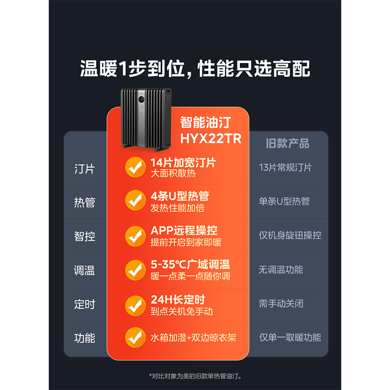 美的取暖器HYX22TR高清大图