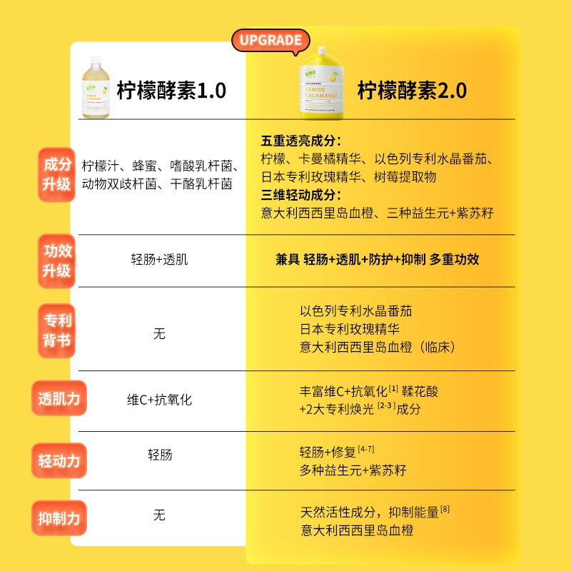 澳洲bioe 500ml*3袋柠檬汁酵素袋装果蔬孝素VC 维生素C益生菌官方正品旗舰店高清大图