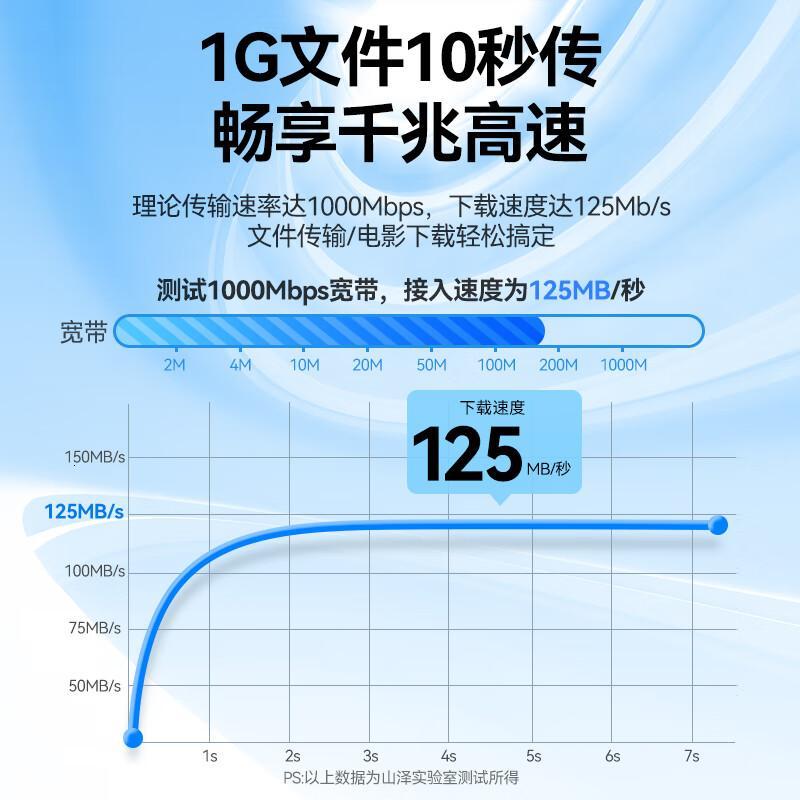 山泽(SAMZHE) ZW-50 高速超五类网线 50.00 米/根 (计价单位:根) 贝吉色