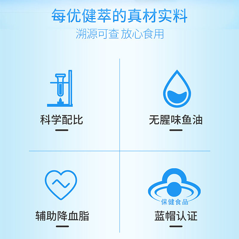 [买2发3]每优健萃鱼油软胶囊深海鱼油60粒瓶装成人中老年人营养保健品高清大图