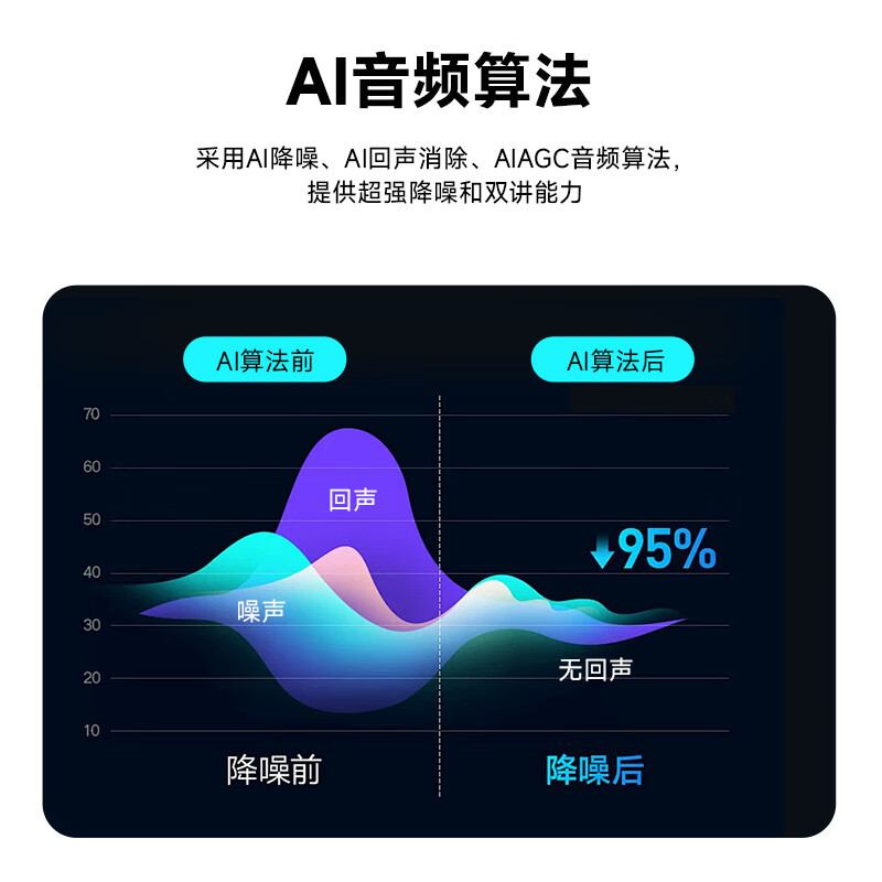 戴浦(DAIPU)视频会议全向麦克风8米拾音半径DP-BM80*2无线蓝牙连接桌面扬声器8阵列音箱AI智能降噪高清大图