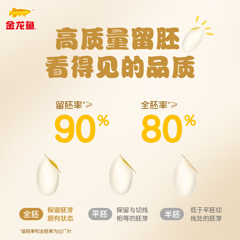 金龙鱼 营养胚芽米2.4kg(300g×8)