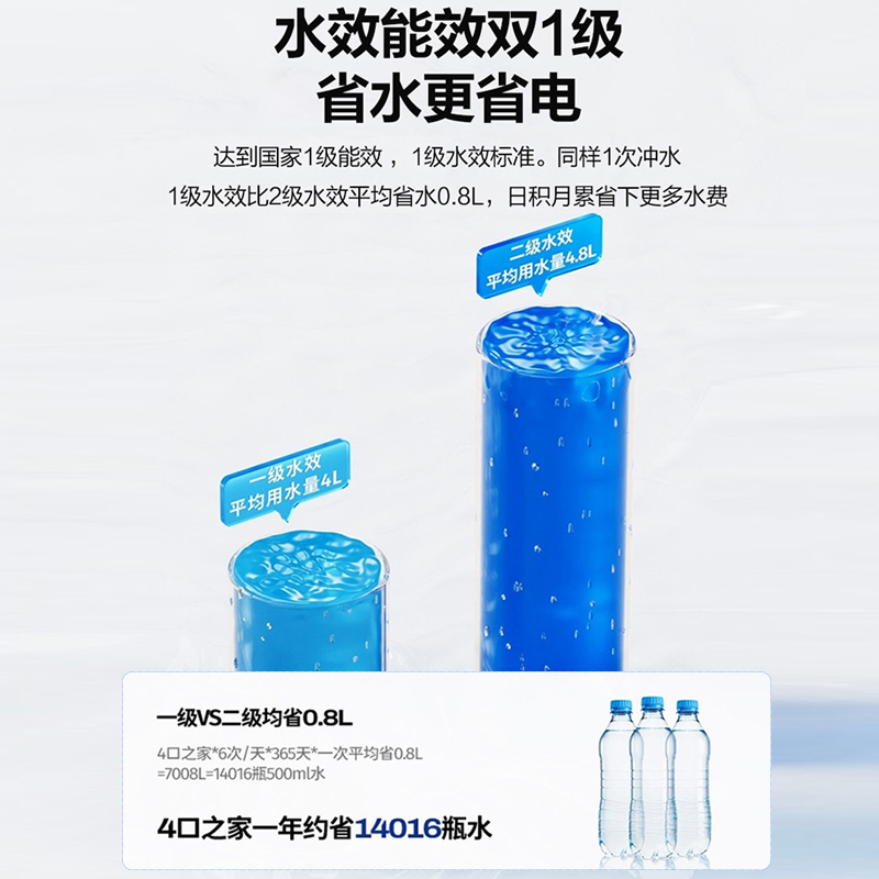 海尔澎湃之力系列智能马桶XA30Plus零压冲刷脚感翻盖水效能效双1级省水更省电舒适暖风烘干三档风温调节400坑距高清大图