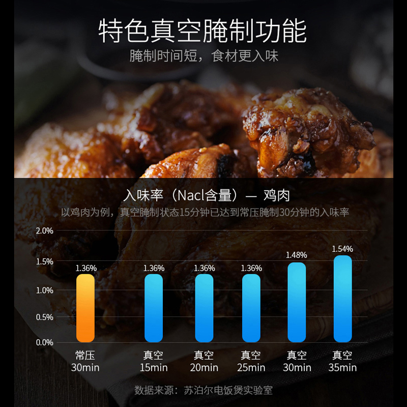 苏泊尔（SUPOR）真空本釜IH电磁电饭煲多功能家用智能电饭锅4L大容量3-6人CFXB40HC41预约功能立体式加热