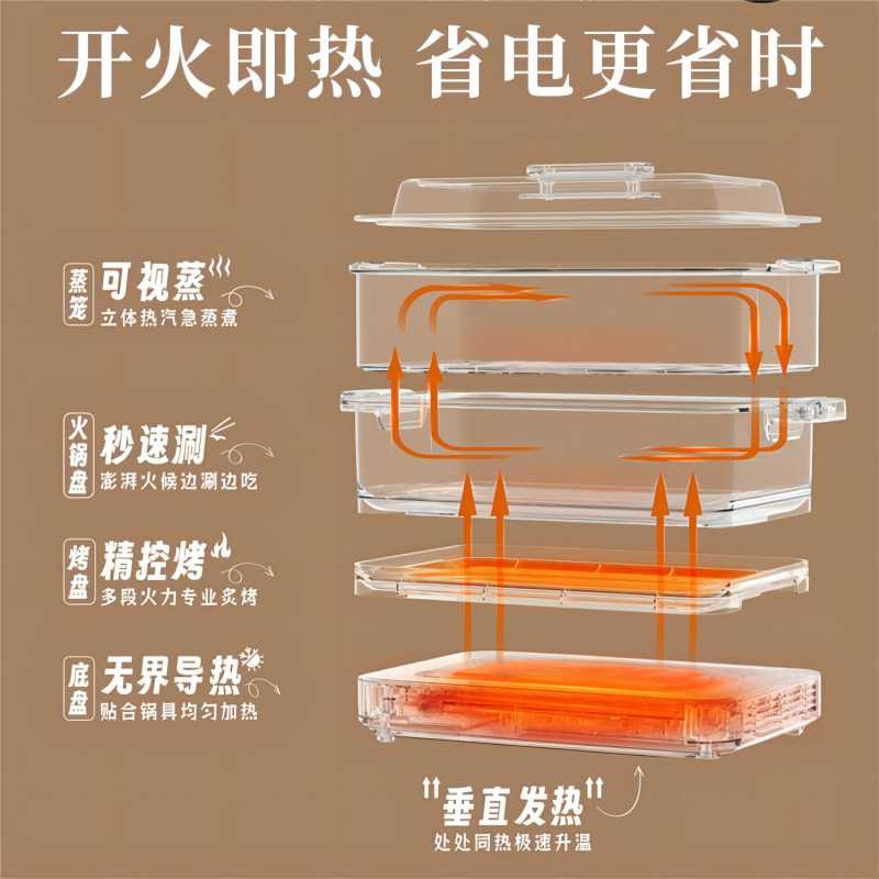 [松下新品]家用电蒸锅聚嗨盘烤肉蒸鱼火锅多功能炖蒸煮一体锅H1高清大图