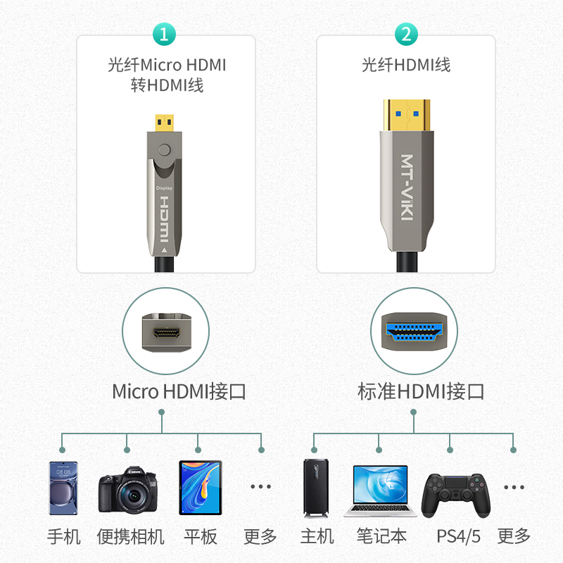 迈拓维矩HF7系列 4k60Hz高清HDMI2.0光纤线分离式大小头家装工程穿管穿墙预埋线笔记本机顶盒电视投影仪加长线高清大图