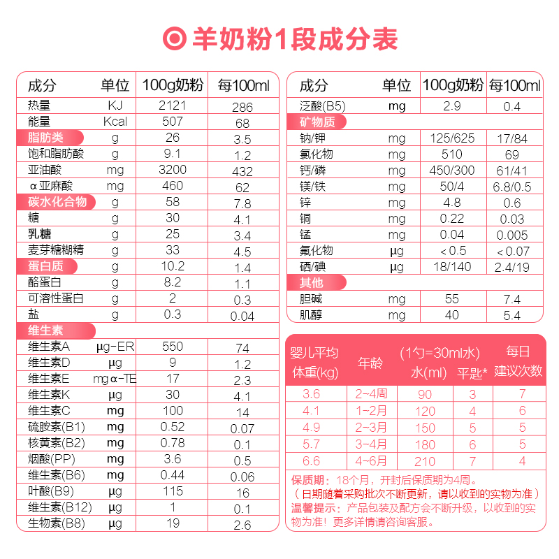 法国进口 伴宝乐(babybio)有机1段羊奶粉 绿色山羊奶粉0-6个月900g*6罐装高清大图