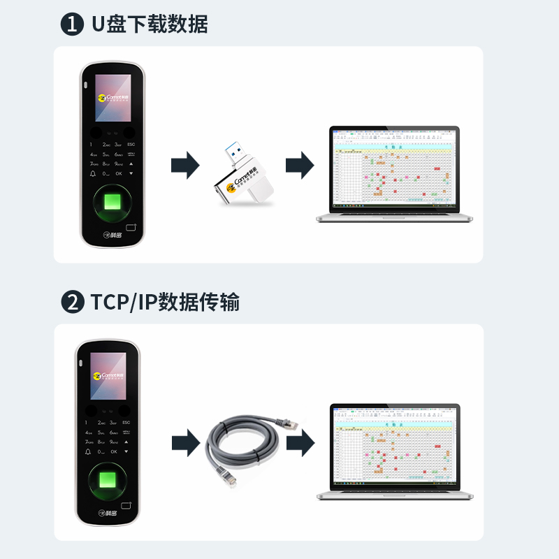 科密 MF-880P 门禁一体机 人脸识别考勤机打卡机 电插电磁锁门禁系统 人脸掌静脉指纹密码刷卡一卡通高清大图